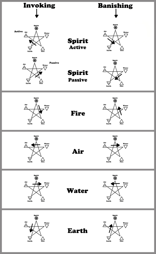 Příloha pentagramcharts.jpg